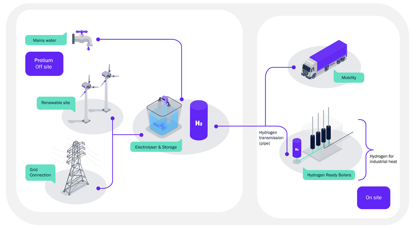 SNZ-green hydrogen -infographic