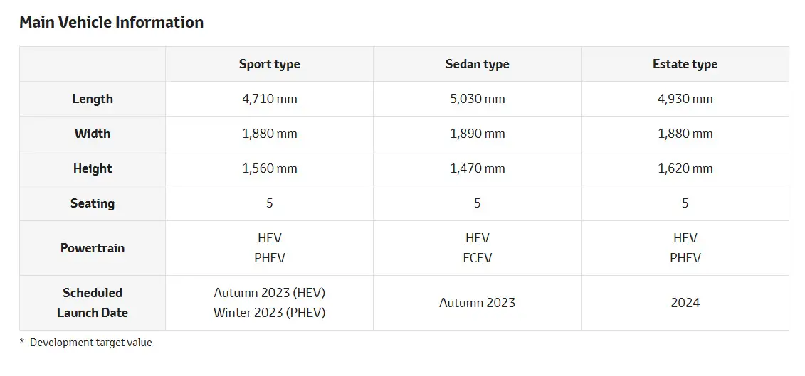 New Toyota Crown Specs - Toyota Hydrogen Car