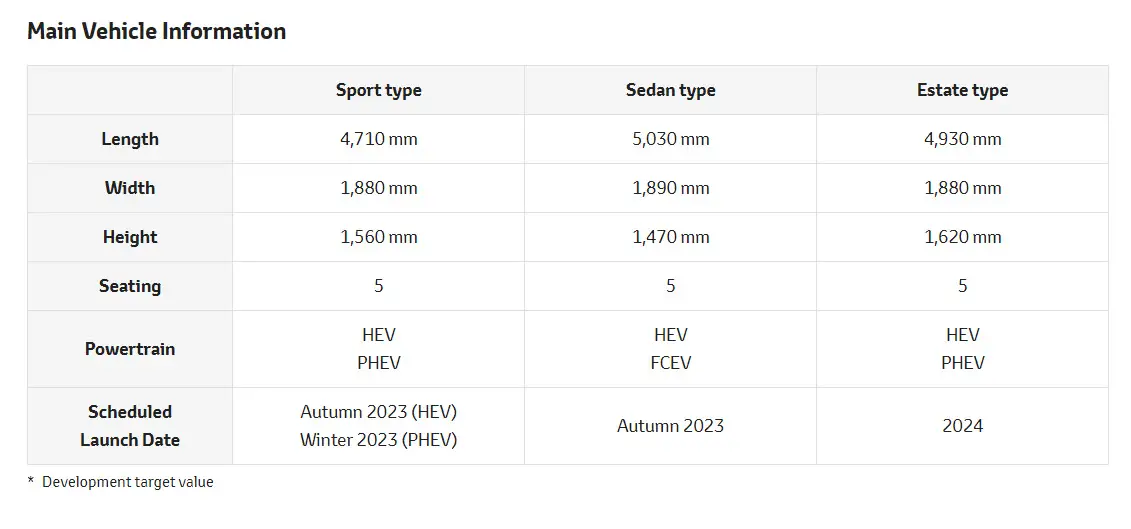 New Toyota Crown Specs