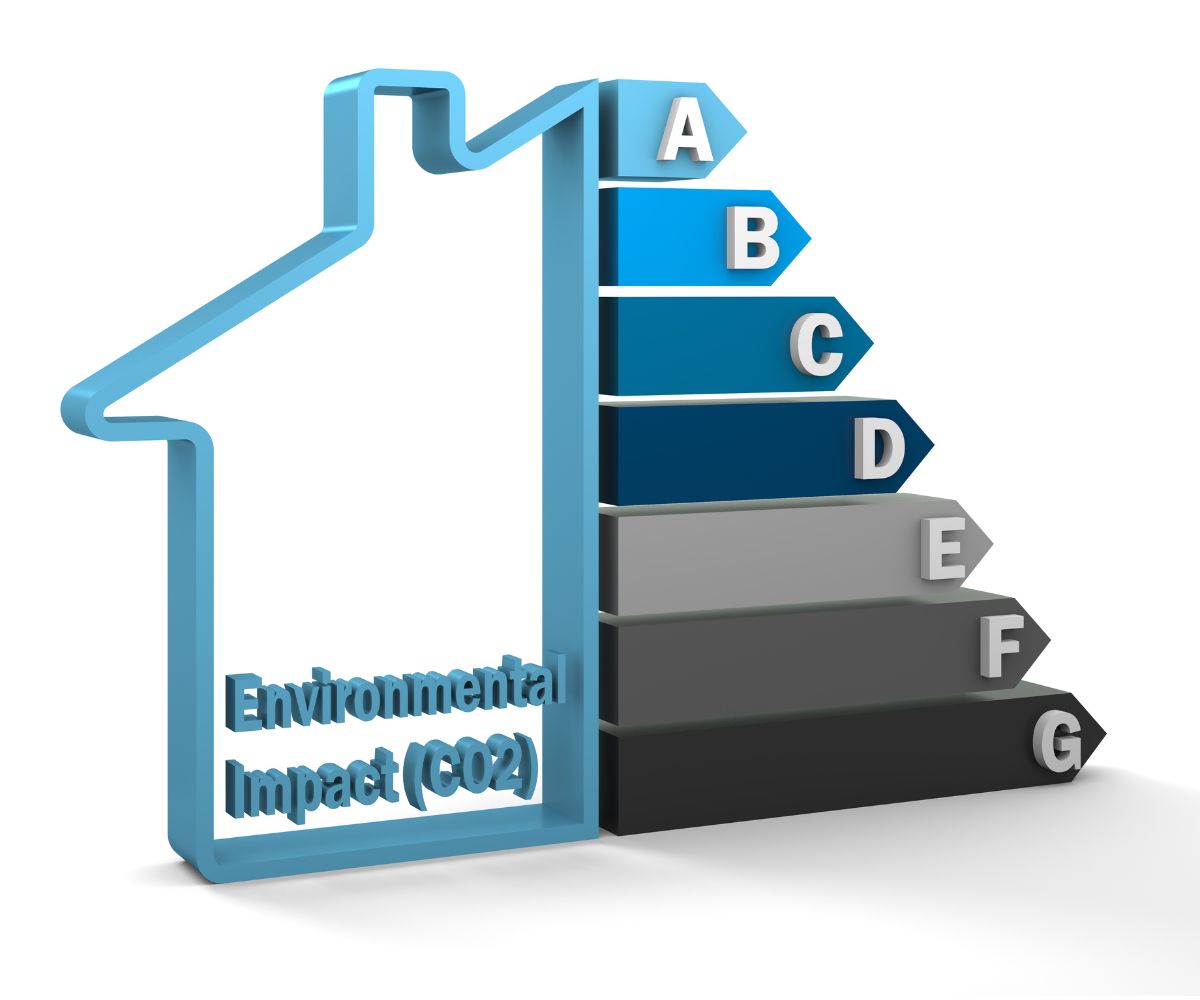 HVAC system and fuel cells, costs and impact