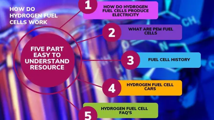 How Do Hydrogen Fuel Cells Work