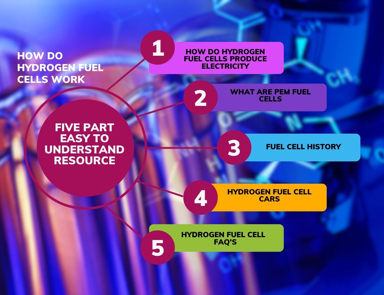 How Does Hydrogen Fuel Cells Work - Hydrogen Fuel News