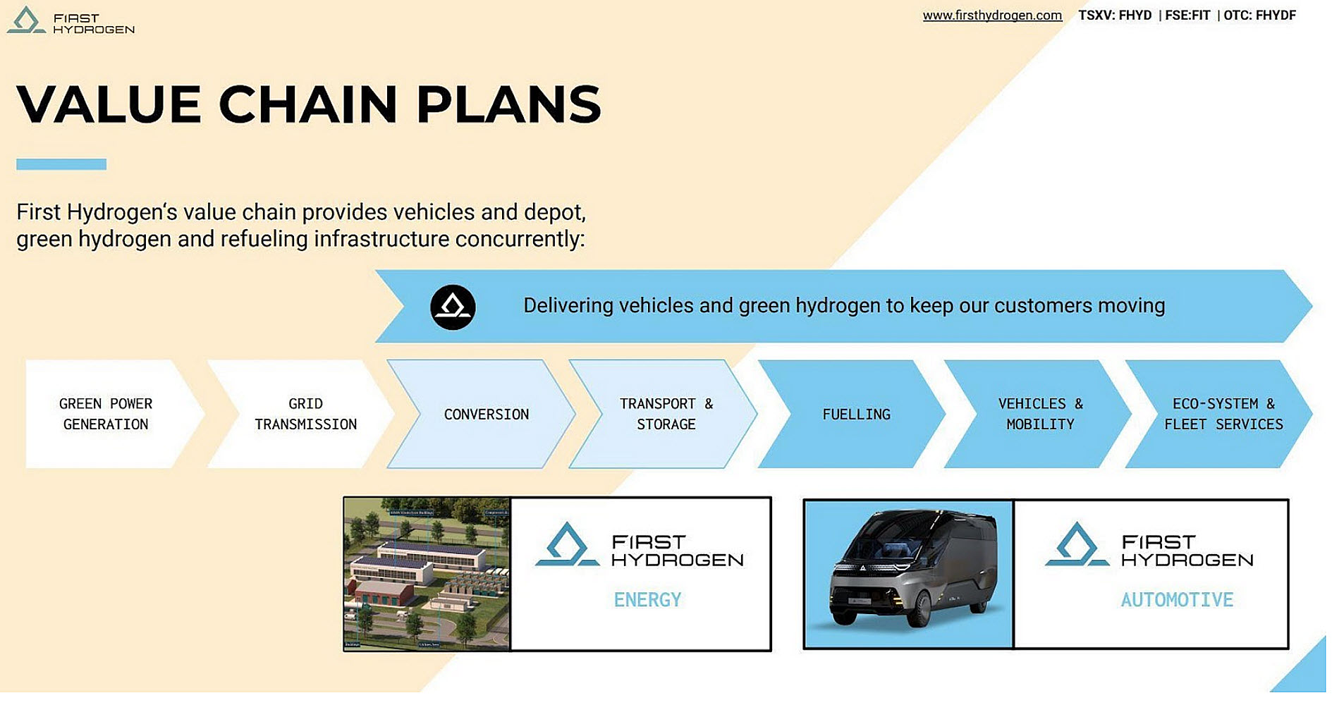 first hydrogen value chain plans