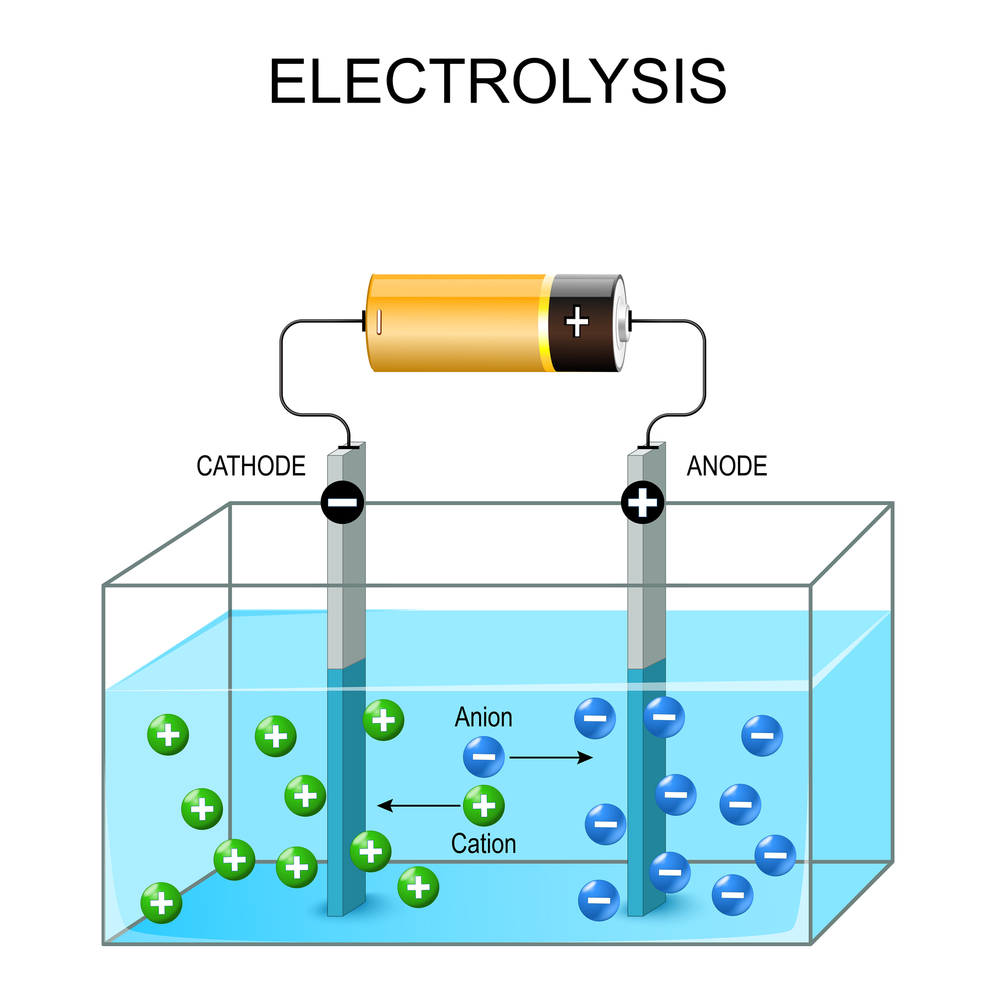 hydrogen fuel and electroylsis