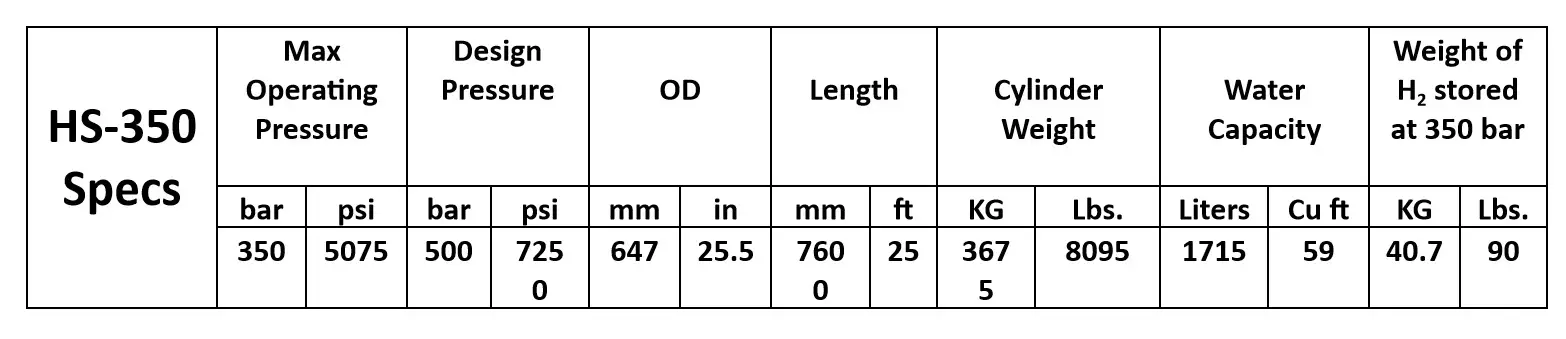 WireTough cylinder HS- 350 Specs