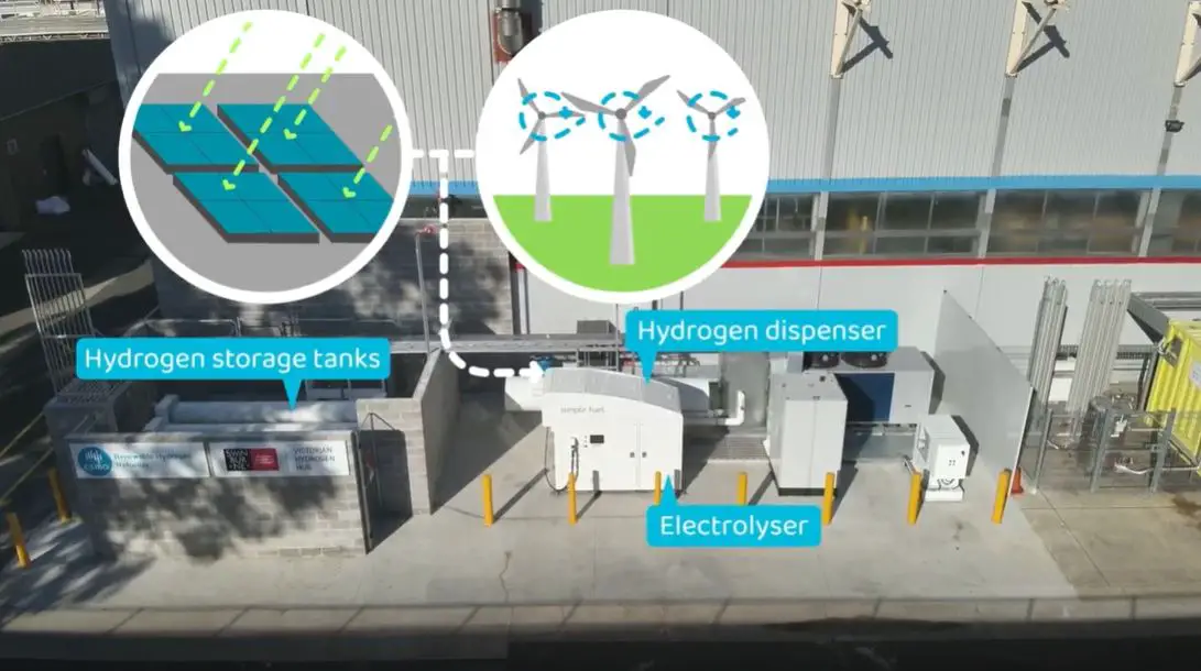 Hydrogen Station - The refueling station uses green hydrogen produced with electricity from renewable sources - Image Source - CSIRO