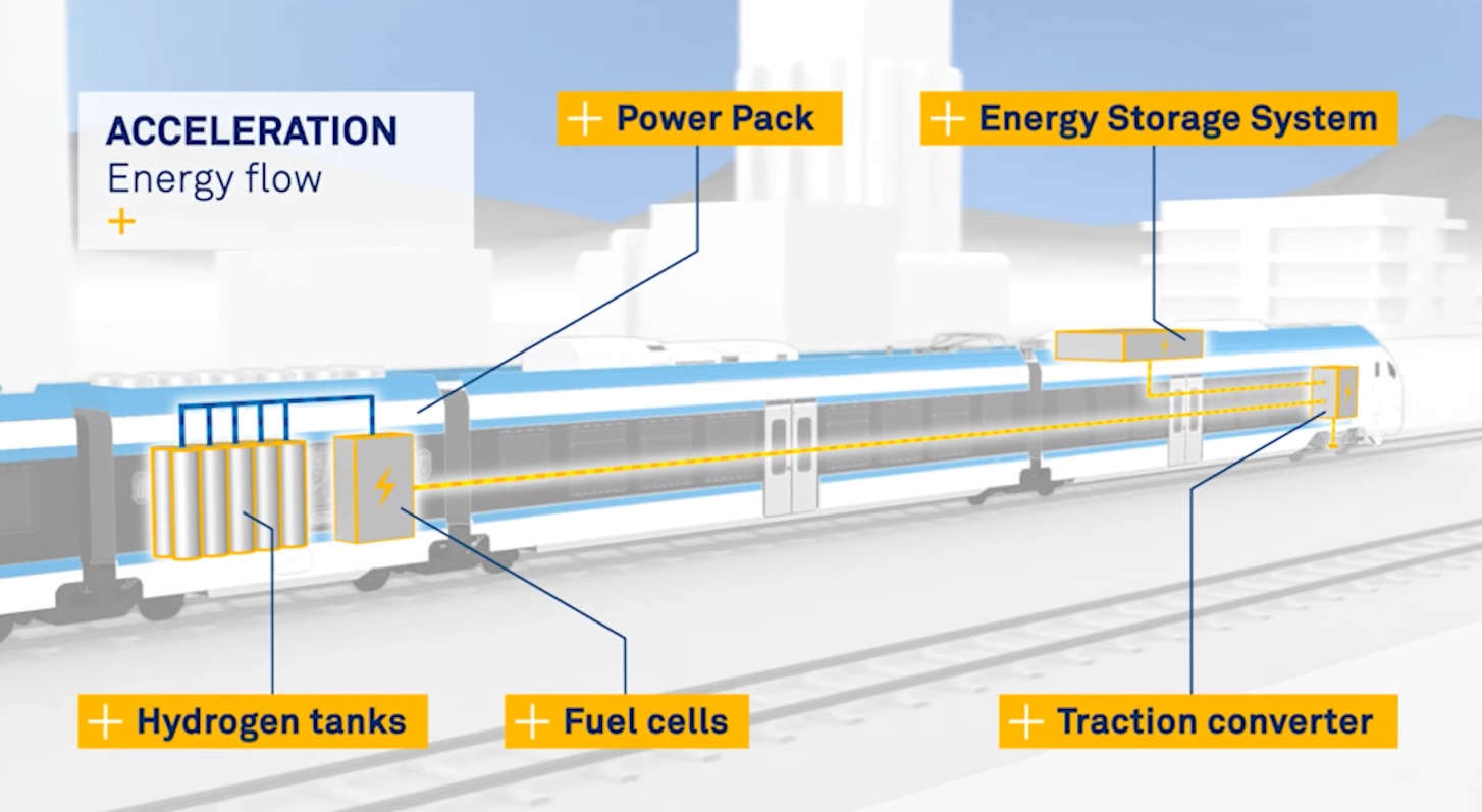 Hydrogen trains - A clean future on track - the FLIRT H2 - 2 - Image Source - Stadler Rail YouTube