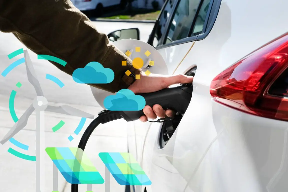 Fuel Cell - Image of person charging electric car - Renewable Energy