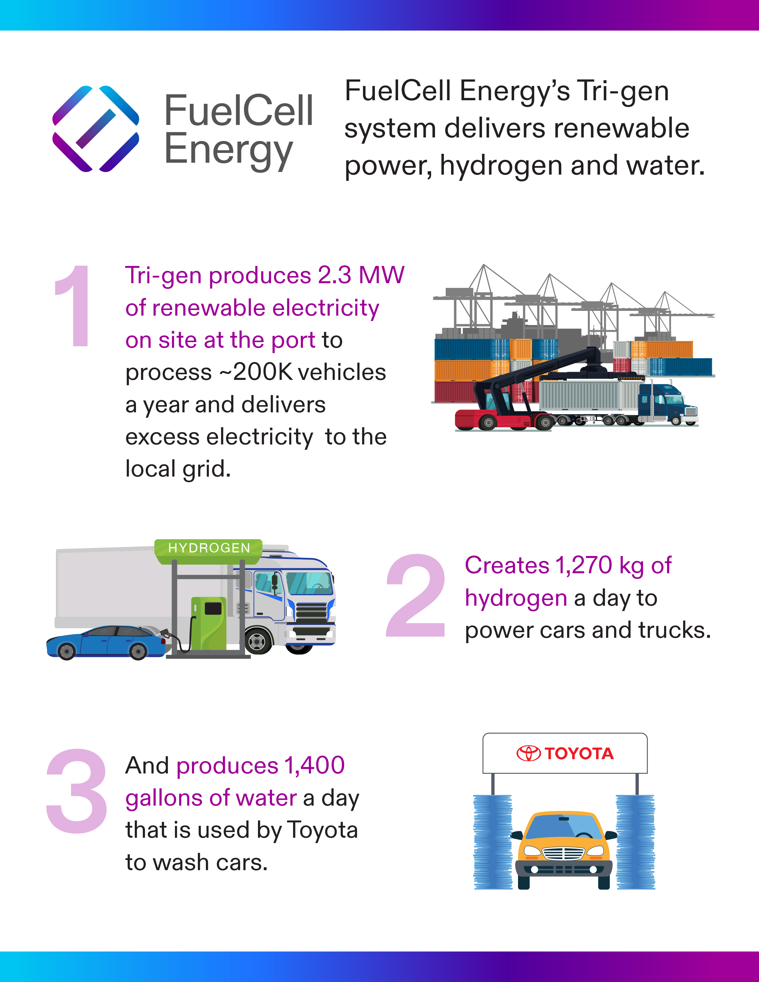 Hydrogen infographic