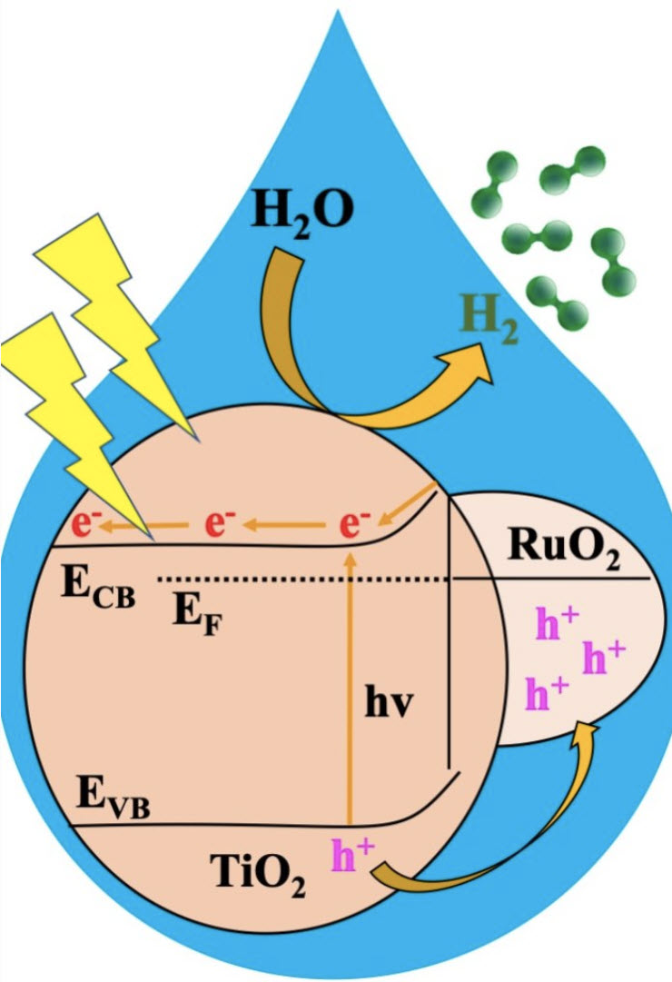 How it works Hydrogen Science News Breakthrough