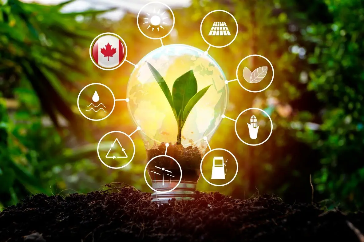 Hydrogen Production - Canada - Renewable Power