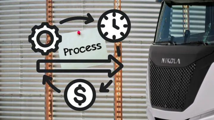 Nikola Corporation NKLA Secures Key Contract, Expanding Public Sector Influence
