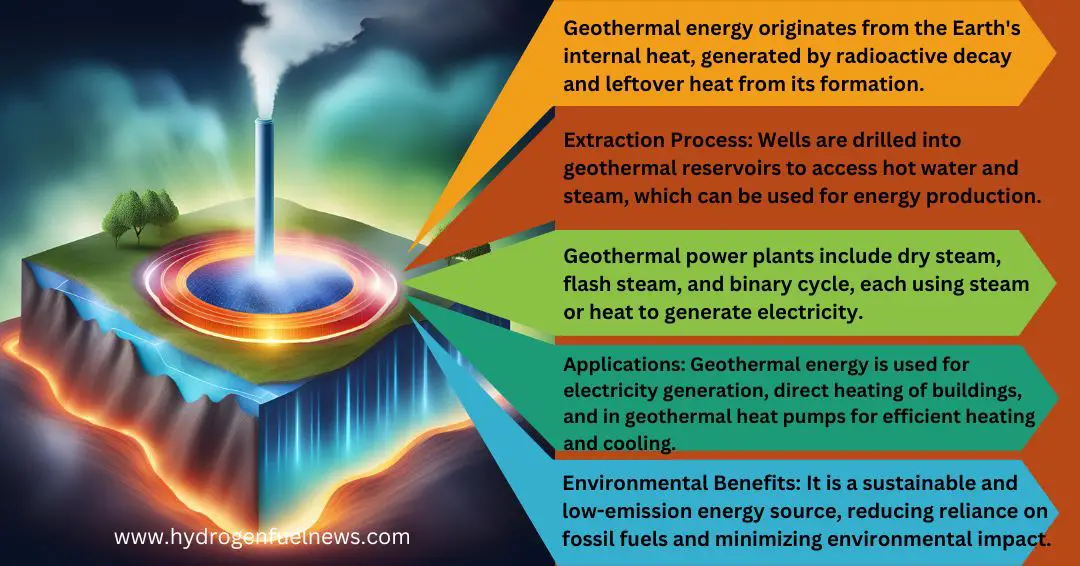 Geothermal Energy Infographic