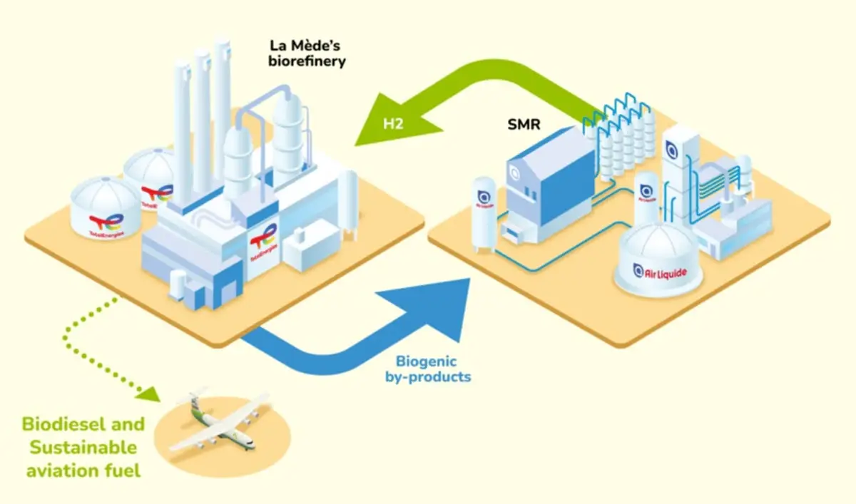 air liquide hydrogen plant layout 