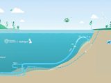 UK and Ireland sign MoU to explore a 100% hydrogen pipeline. The cross-border interconnector aims to decarbonize energy, improve security, and foster biomethane integration across national grids.