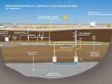Gold H2’s microbial hydrogen tech turns California’s depleted oil wells into clean fuel generators — targeting sub-$1/kg production without drilling or electrolysis.