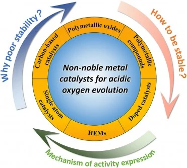 Green Hydrogen Production Soars with Zn-Substituted Cobalt Ferrite Nanocatalysts Green Hydrogen Production Soars with Zn-Substituted Cobalt Ferrite Nanocatalysts