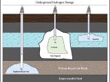 Underground Hydrogen Storage Sets the Stage for Renewable Dominance—If We Get It Right