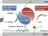 A membrane-free electrolysis system using 4-HO-TEMPO and PQ-7 achieved 92.4% H₂ efficiency and direct LFP battery recycling at 54.45 mmol L⁻¹ h⁻¹, promising a circular green hydrogen solution.