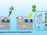 PPPL researchers demonstrate a plasma-enabled ammonia synthesis route with faster catalyst fabrication and potential for decentralized, low-carbon production, boosting ammonia’s role as a hydrogen carrier.