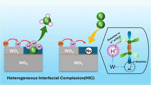 Ammonia Production Reinvented: Plasma Catalysis Offers a Clean Path to Decentralized Synthesis