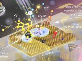 A coordination-adaptive F–Fe–N–C catalyst achieves a record 0.91 V half-wave potential and 813 mW/cm² peak power, paving the way for cost-effective hydrogen fuel cells.