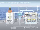 Fukui Seisakusho and ClassNK signed an MoU at Gastech 2025 to co-develop ultra-high pressure safety relief valves for hydrogen dual-fuel engines, addressing embrittlement and sealing challenges to bolster marine hydrogen infrastructure.