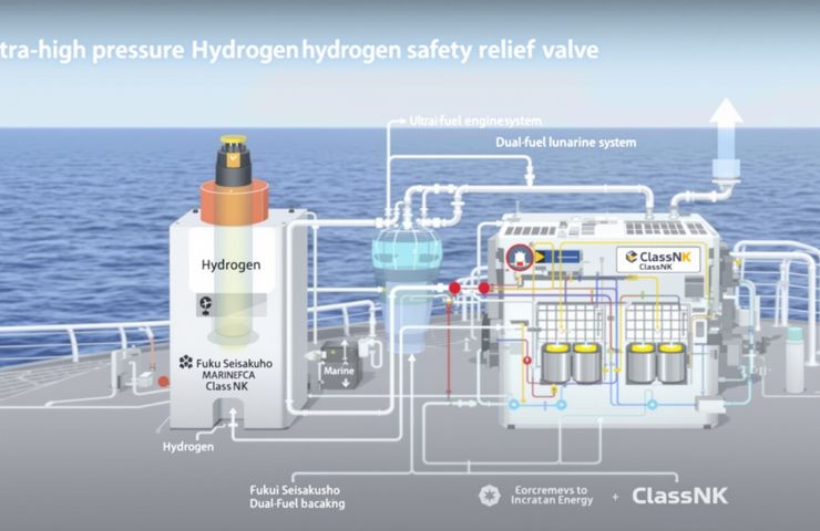 Hydrogen Infrastructure: Fukui Seisakusho and ClassNK to Develop Ultra-High Pressure Safety Relief Valves Hydrogen Infrastructure: Fukui Seisakusho and ClassNK to Develop Ultra-High Pressure Safety Relief Valves