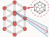 Researchers used 3D X-ray imaging at Argonne’s APS to film hydrogen altering stainless steel defects in real time, revealing enhanced dislocation mobility and elastic shielding—insights that will guide the design of hydrogen-resistant alloys.
