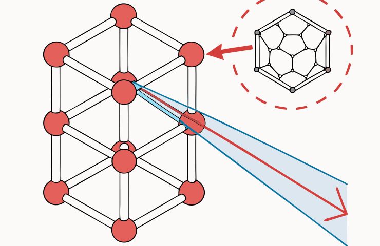 Hydrogen Embrittlement Visualized: 3D X-ray Imaging Breakthrough for Stronger Alloys Hydrogen Embrittlement Visualized: 3D X-ray Imaging Breakthrough for Stronger Alloys