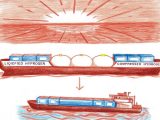 During the IMO CCC 11 session in September 2025, interim safety guidelines for liquefied and compressed hydrogen ship fuel were finalized under the IGF Code, setting global standards and accelerating maritime decarbonization efforts.