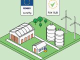 Lhyfe now operates 21 MW of RFNBO-certified green hydrogen capacity across four EU sites, producing up to 8.3 t/day under CertifHy and TÜV SÜD accreditation, as it eyes 3 GW by 2030.