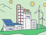 Electric Hydrogen is pivoting to Europe in 2025 to capitalize on the continent’s aggressive green hydrogen targets, supportive policies, and growing demand, highlighting a major shift in the global hydrogen landscape.
