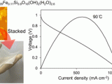 Kumamoto University researchers have developed a clay-derived solid electrolyte membrane that delivers superior proton conductivity and hydrogen barrier performance for fuel cells across –10°C to 140°C, promising scalable, eco-friendly energy solutions.
