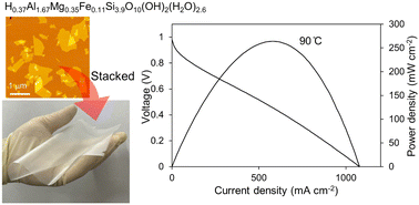 Montmorillonite Nanosheet Electrolyte Powers Hydrogen Fuel Cells in Extreme Climates