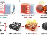 KAIST’s ultrafast photothermal platform hits 3,000°C in 0.02s to create single-atom catalysts, cutting energy use and boosting hydrogen production efficiency.