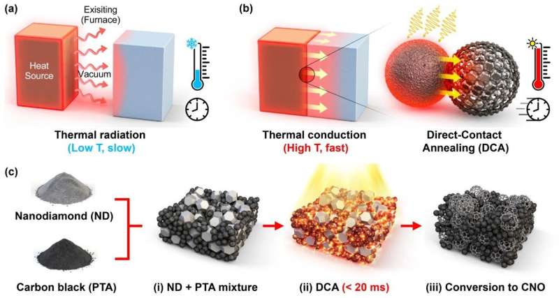Ultrafast 3,000°C Photothermal Process for Hydrogen Production Catalysts Ultrafast 3,000°C Photothermal Process for Hydrogen Production Catalysts