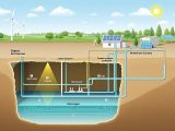 Green Hydrogen Storage Steps Up: Plug Power Delivers 44.5 Tons to Germany’s H2CAST Cavern