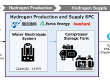 Toyota Tsusho, Eurus Energy and Iwatani will build an onsite low-carbon hydrogen production system at Aichi Steel’s Chita Plant in Japan, aiming for 1,600 t/yr by 2030 under METI’s subsidy scheme.