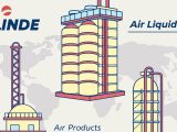 Linde, Air Liquide and Air Products jointly hold 70% of the $120B industrial gases market, shaping hydrogen supply, pricing power and decarbonization trends.