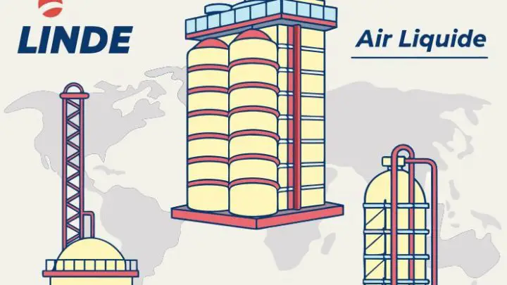 Industrial gases market: Linde, Air Liquide and Air Products control 70%