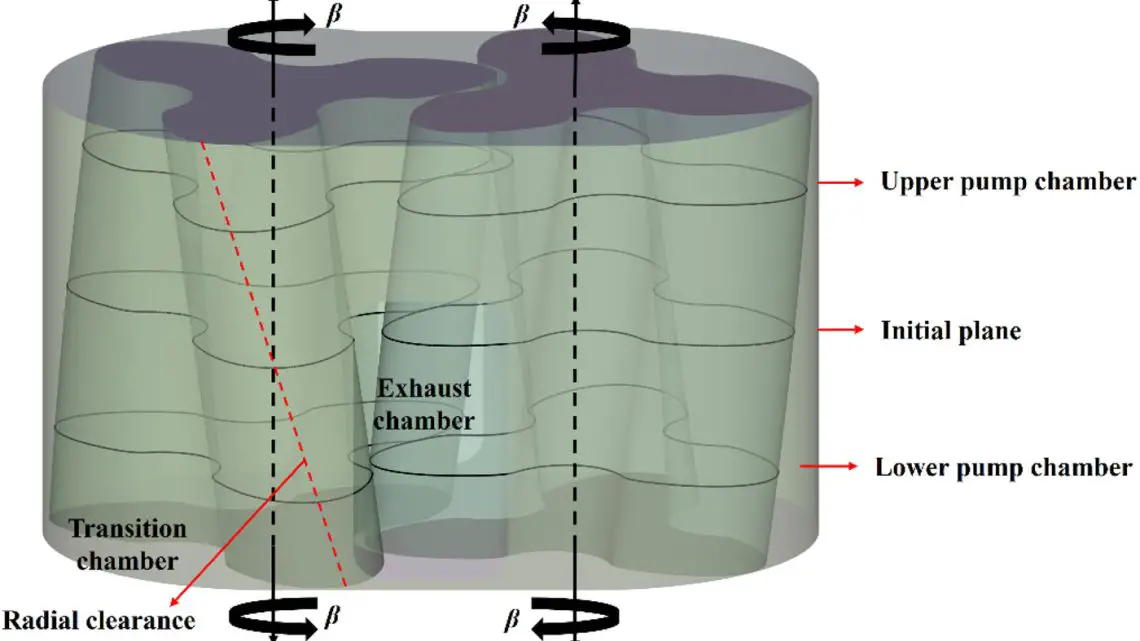 Hydrogen Fuel Cells Gain Stability with Twisted-Blade Rotor for Roots-Type Pumps