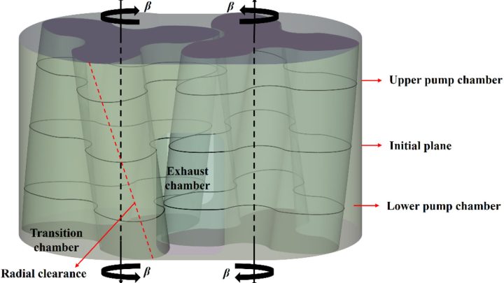 Hydrogen Fuel Cells Gain Stability with Twisted-Blade Rotor for Roots-Type Pumps