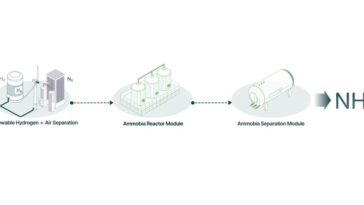 Clean Ammonia Startup Ammobia Raises $7.5M to Scale Modular Haber-Bosch 2.0