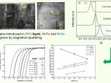 IMDEA Materials shows that ~1% elastic strain on intermetallic catalysts can push cheap alloys to 71% of platinum’s efficiency in green hydrogen electrolysis—slashing costs but raising questions on durability and scale.