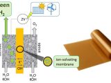 KIST researchers have introduced a sulfonated polybenzimidazole membrane that delivers high conductivity and stability in low-alkalinity electrolysis, cutting energy costs and boosting green hydrogen feasibility.
