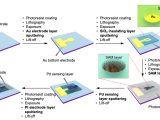A Nature Communications study reveals that a dithiol-based self-assembled monolayer can decouple stress in palladium hydrogen sensors, paving the way for stable, sub-second detection at DOE-targeted concentrations.