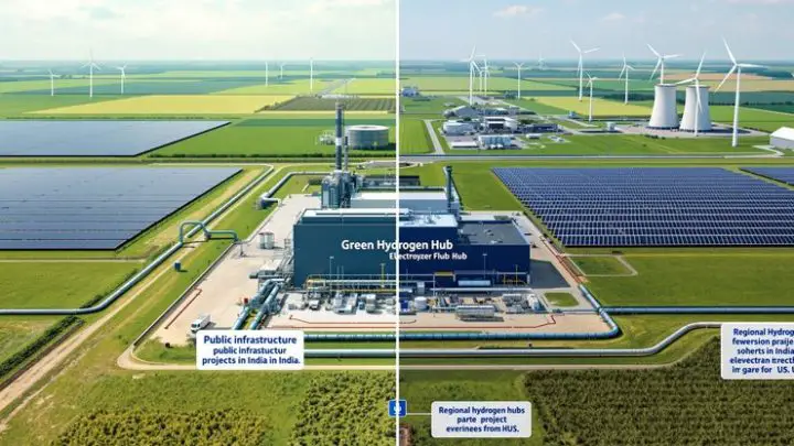 Green Hydrogen US and Indian Mandates Propel Industrial Decarbonization