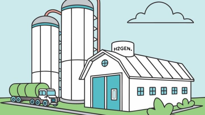Hydrogen Production Boosted by Utility Global’s $100M California Biogas Initiative