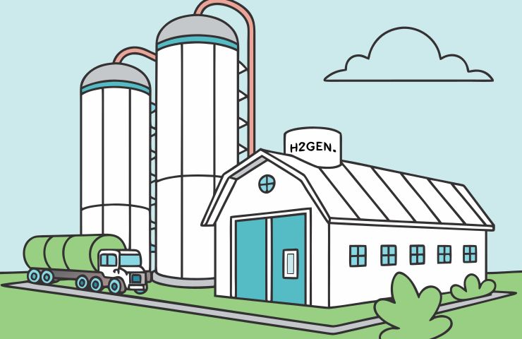 Hydrogen Production Boosted by Utility Global’s $100M California Biogas Initiative